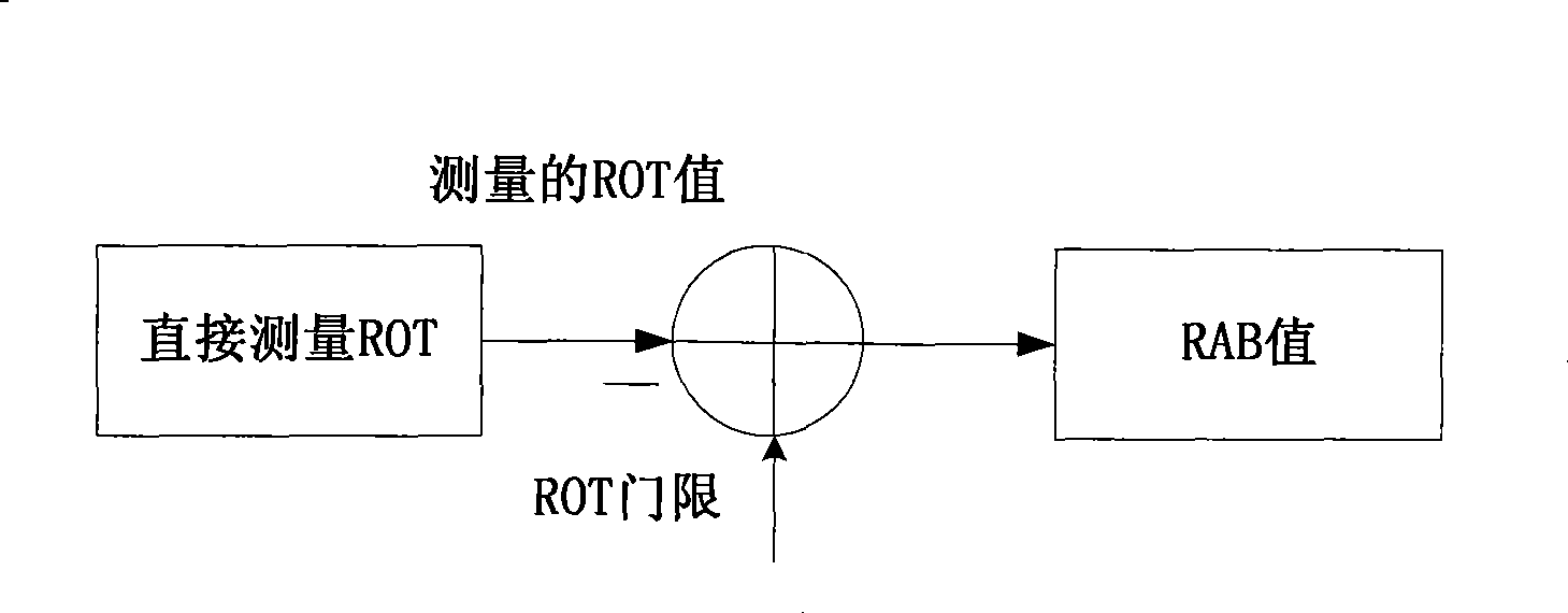 Switching zone customer reverse rate controlling method and system