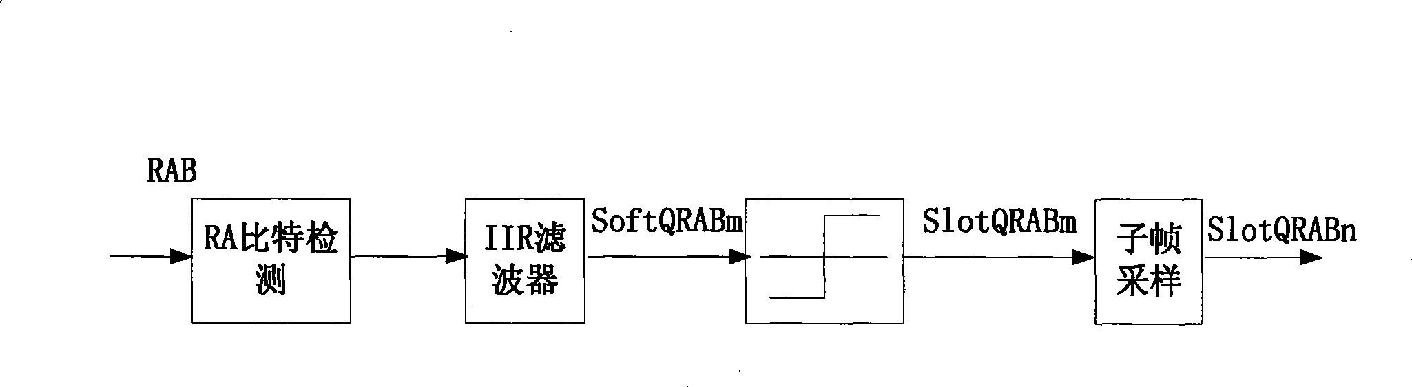 Switching zone customer reverse rate controlling method and system