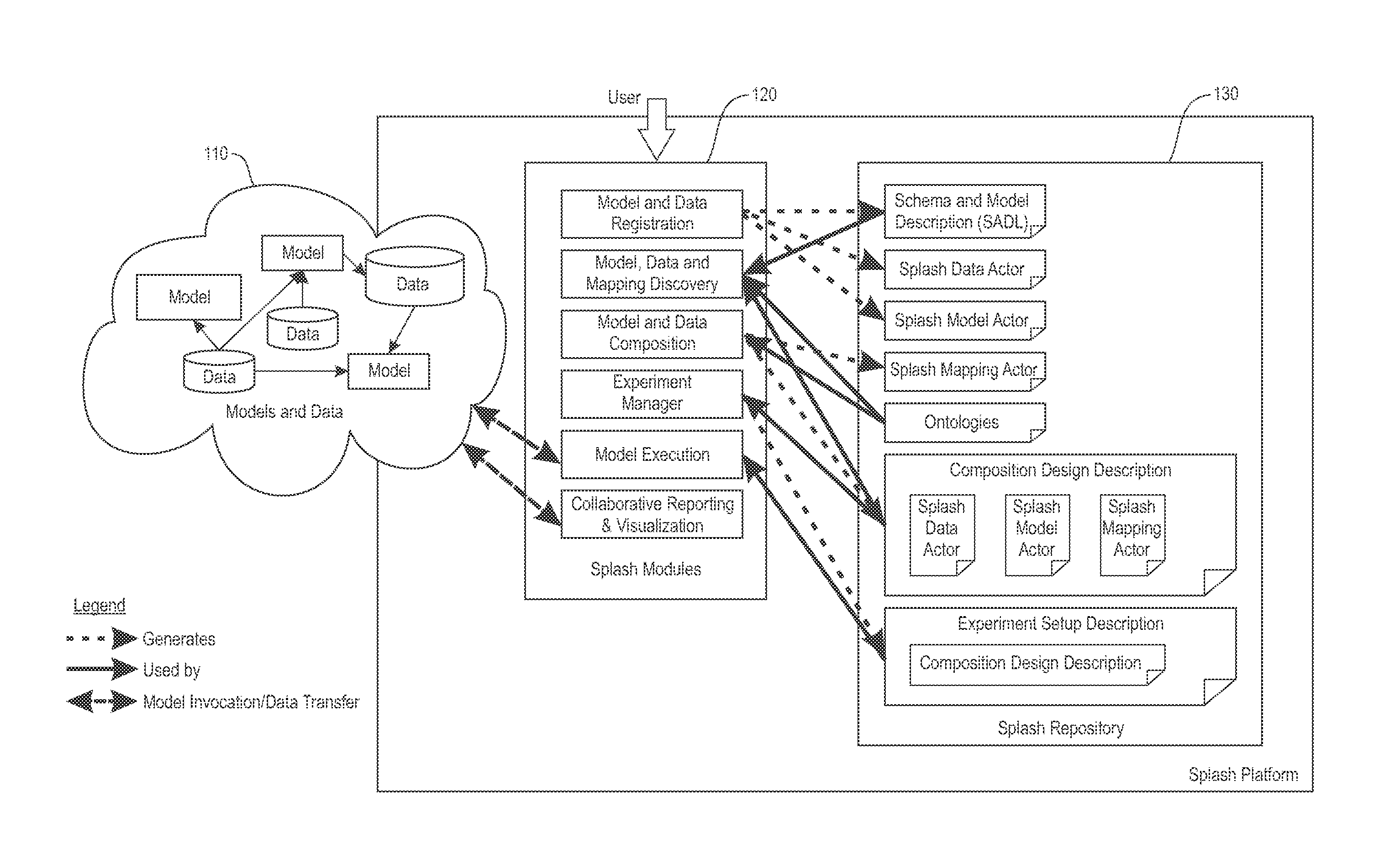 Synchronization of time between different simulation models