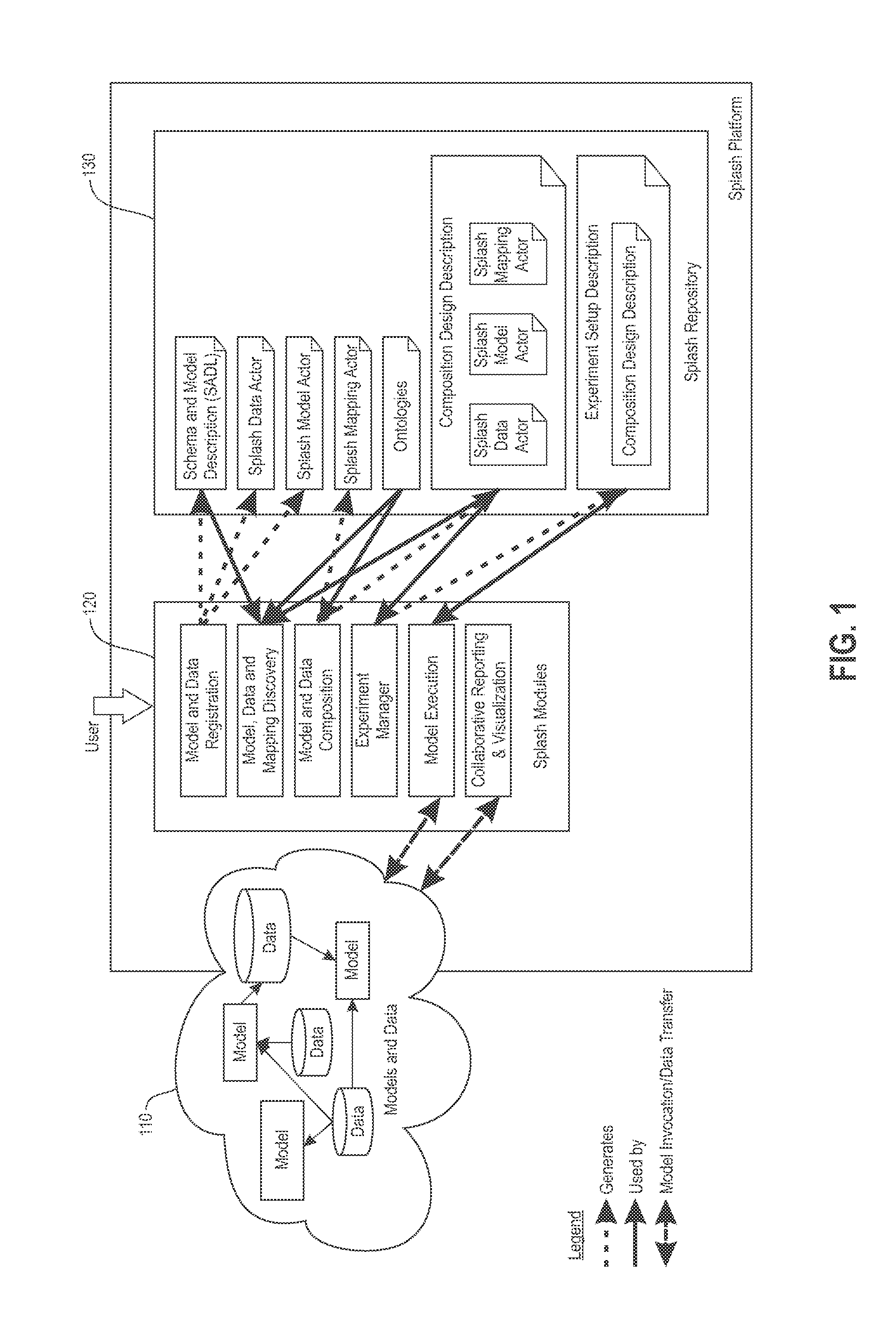 Synchronization of time between different simulation models