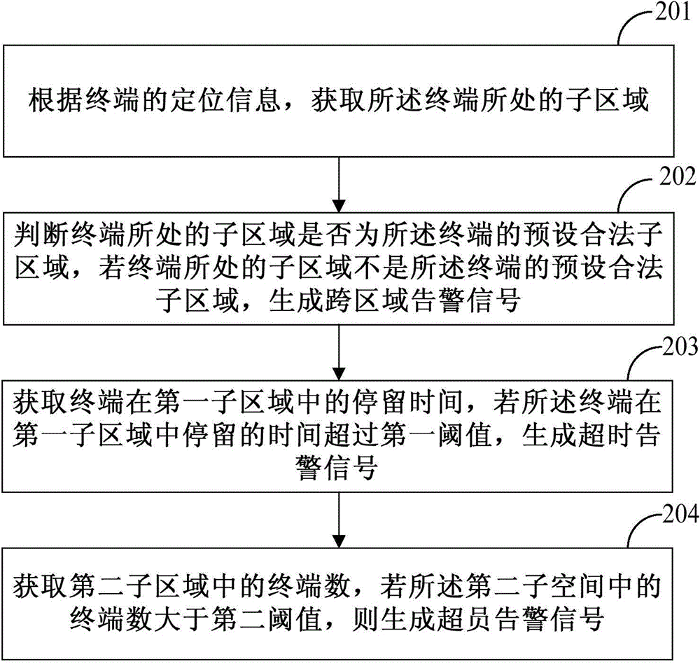 Data processing device and data processing method