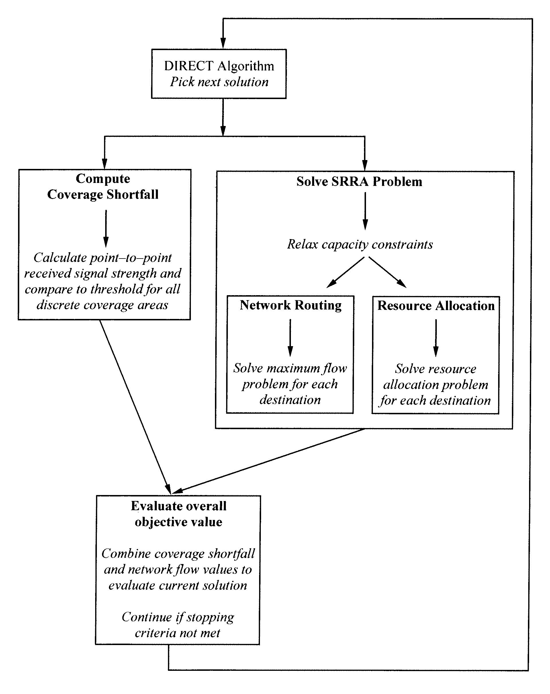 Method for optimal transmitter placement in wireless mesh networks