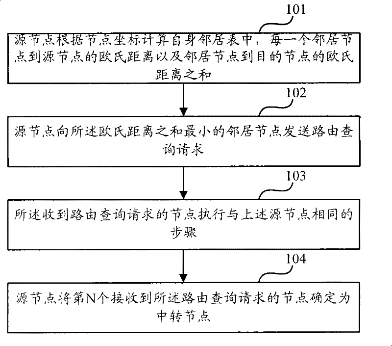 Method for selecting transfer node of P2P system and P2P node