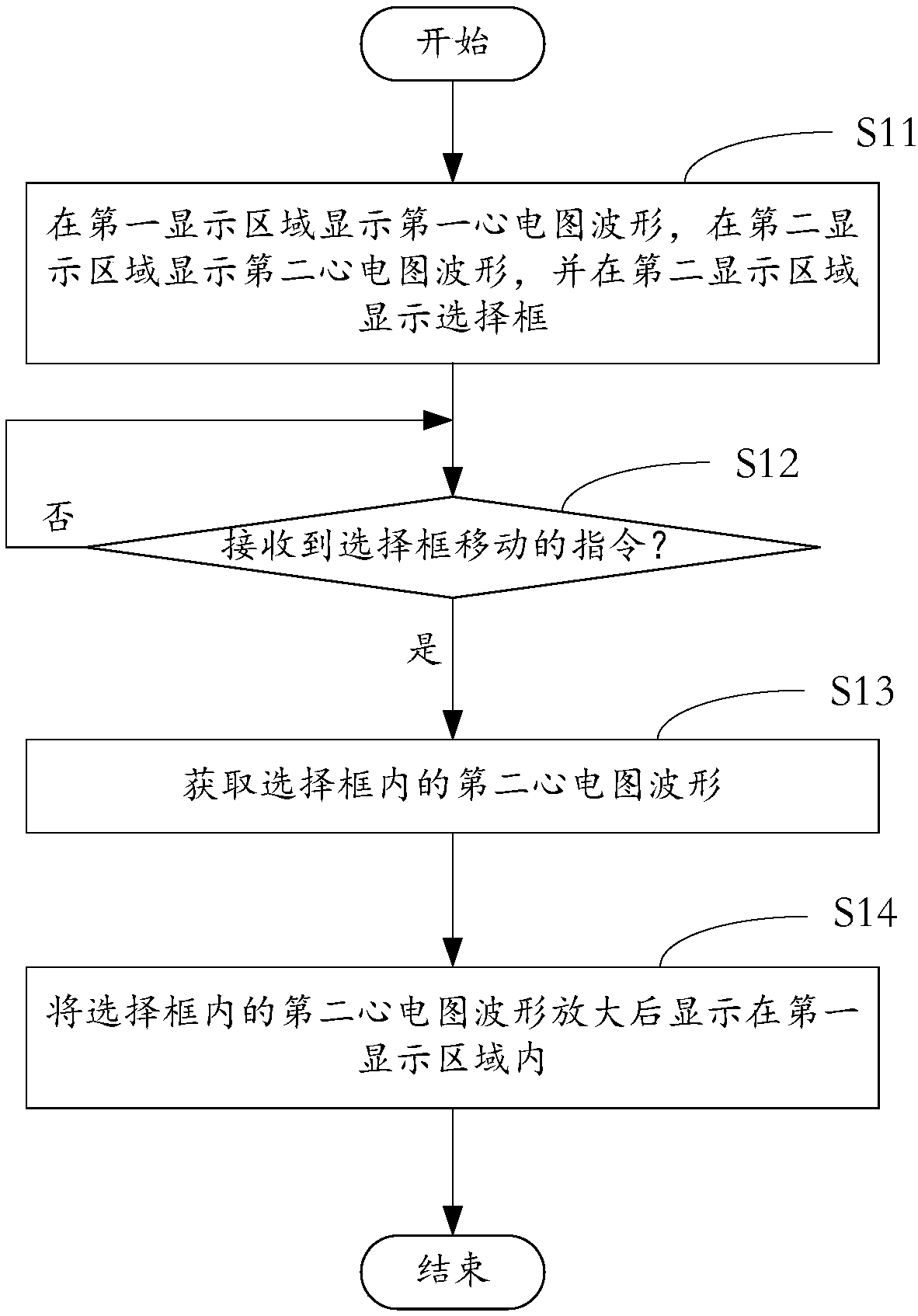 ECG (electrocardiogram) display method, computer device and computer readable storage medium