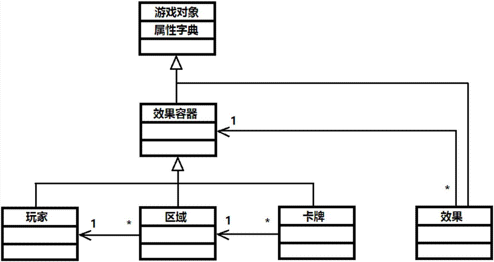 Desktop card game engine