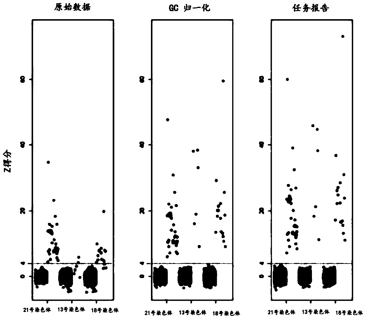 Method for non-invasive prenatal screening for aneuploidy