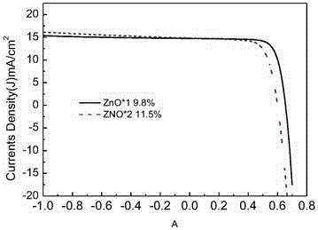 A double-layer structure window layer applied to high-efficiency thin-film photovoltaic cells