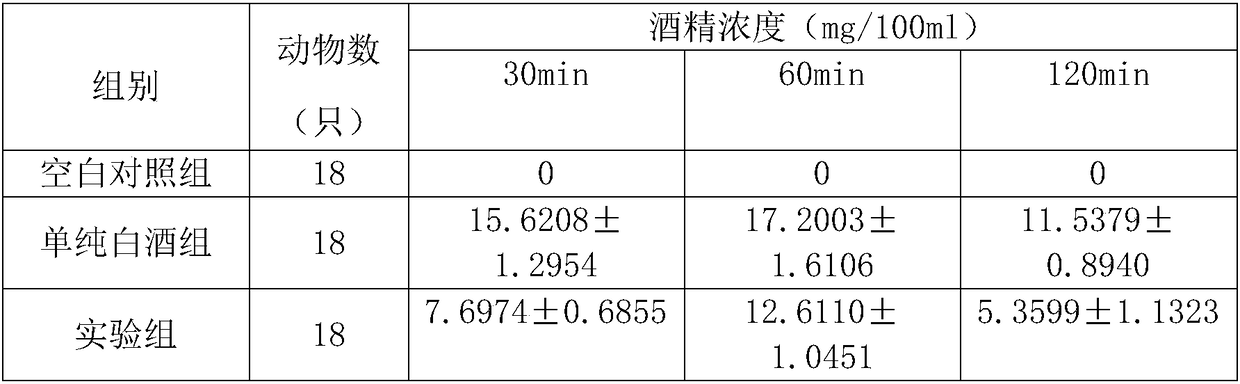 Beverage capable of neutralizing effect of alcoholic drinks and preparation method of beverage