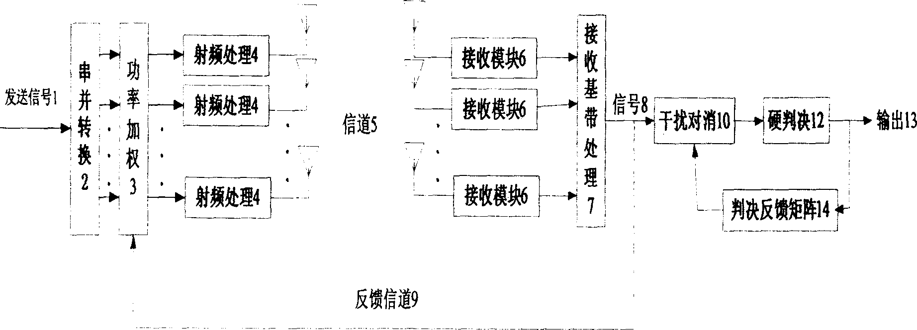 Power control method based on peri-zero judgment in multi-aerial system