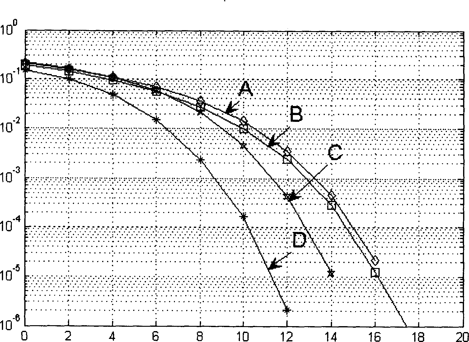 Power control method based on peri-zero judgment in multi-aerial system