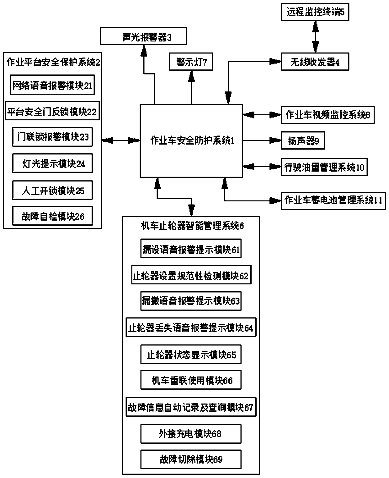 Intelligent monitoring cloud platform for safe operation of electrified railway operating vehicles