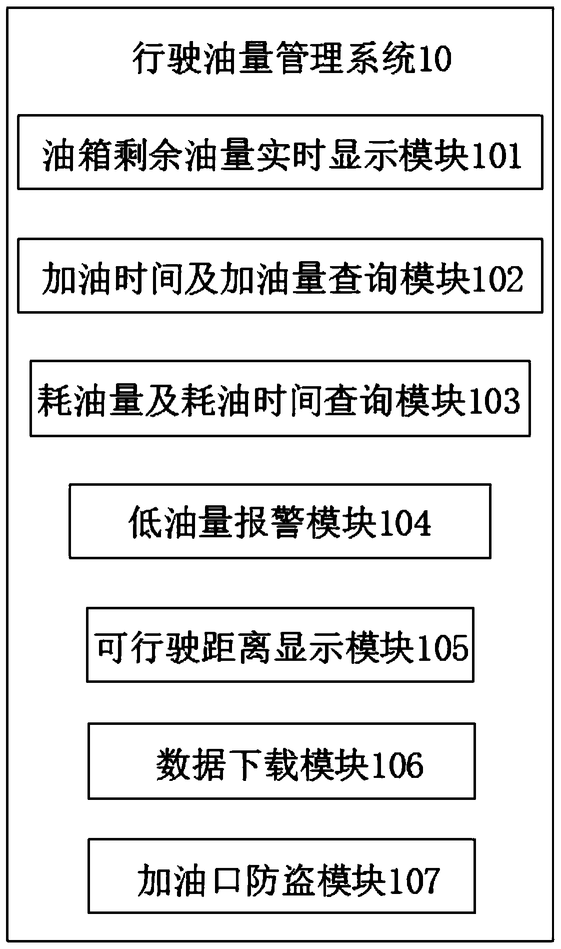 Intelligent monitoring cloud platform for safe operation of electrified railway operating vehicles