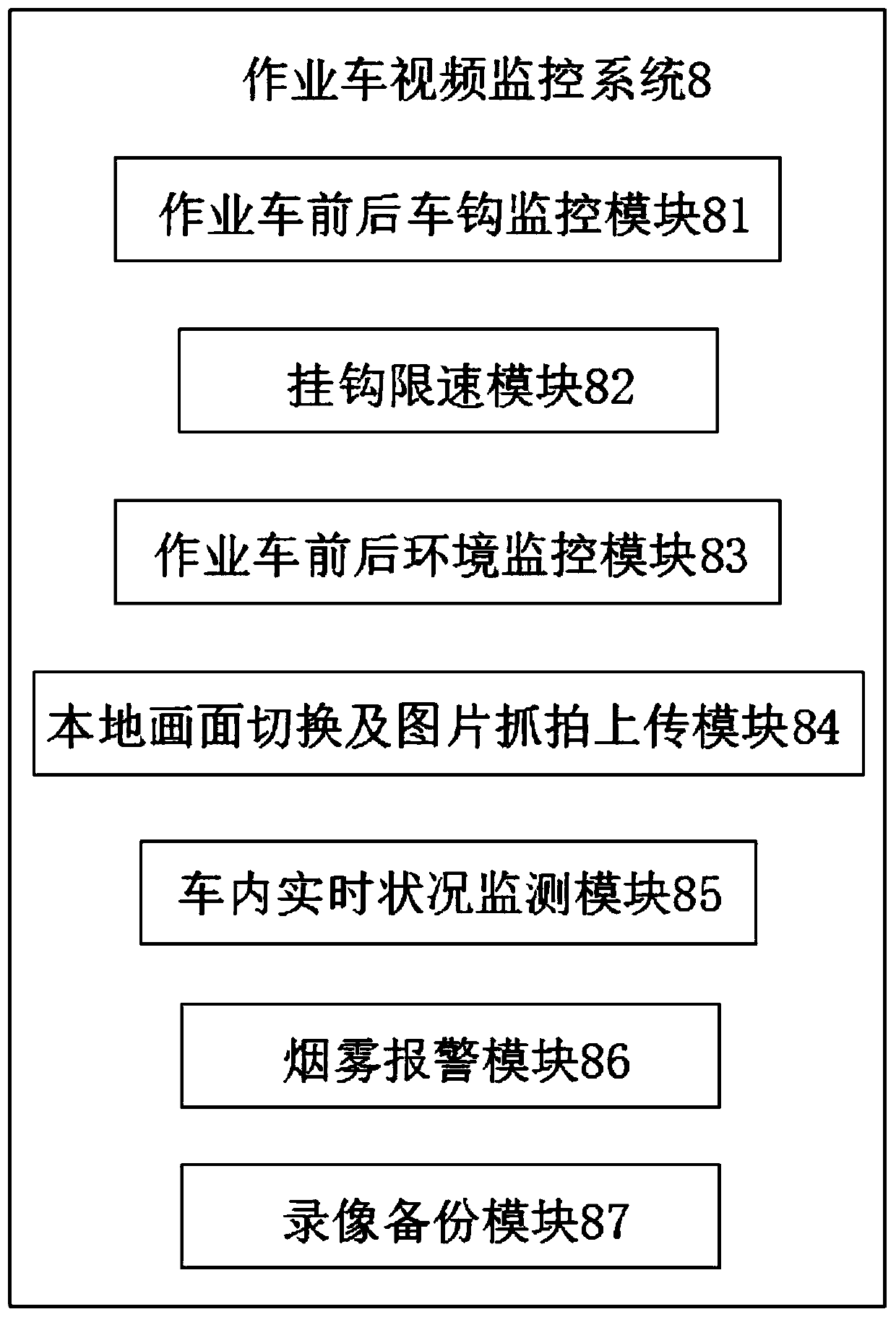 Intelligent monitoring cloud platform for safe operation of electrified railway operating vehicles