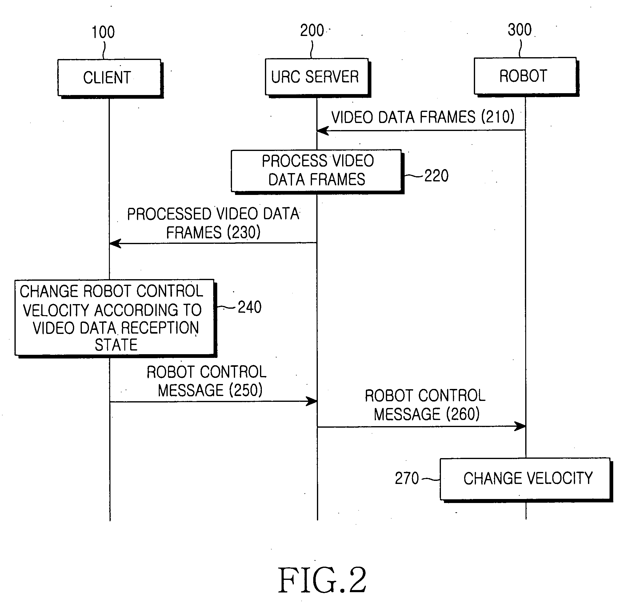 Network-based robot control system and robot velocity control method in the network-based robot control system