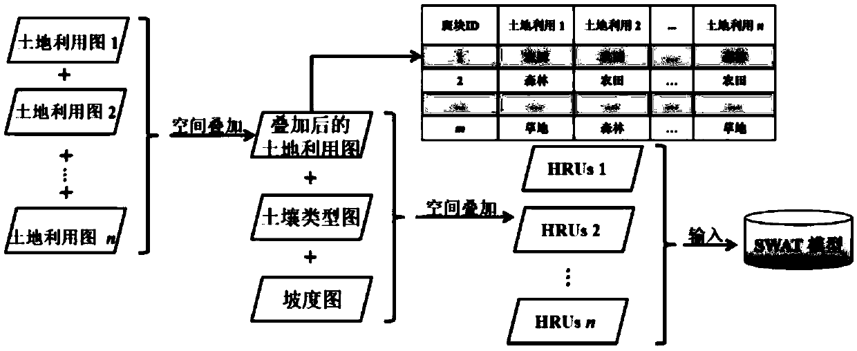 Improvement of simulation of watershed hydrological process based on SWAT model and application method