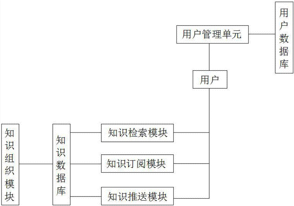 Cloud library information service system based on reader individuation