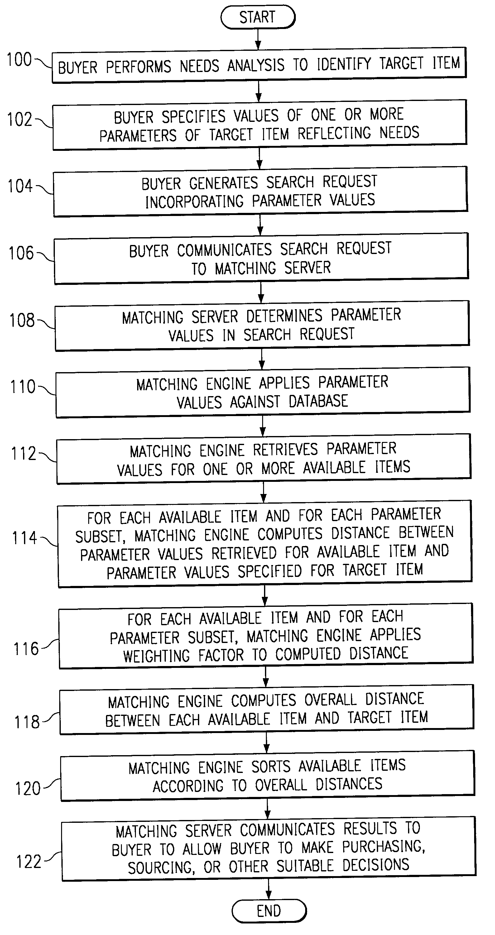 System and method for negotiating according to improved matching criteria