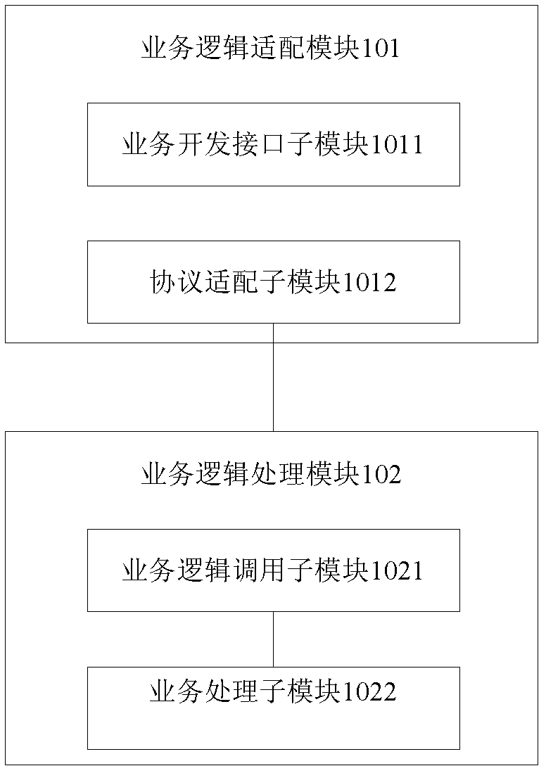 Intelligent network service control device and service processing method