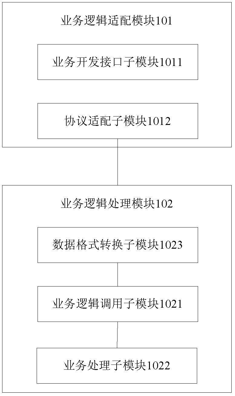 Intelligent network service control device and service processing method