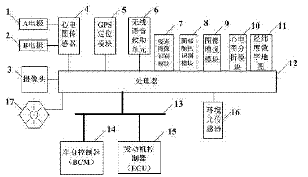 Safety protection system used in sudden disease of driver