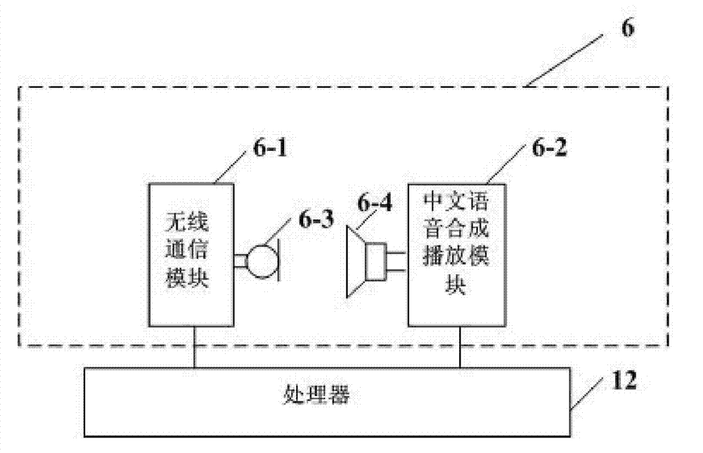 Safety protection system used in sudden disease of driver