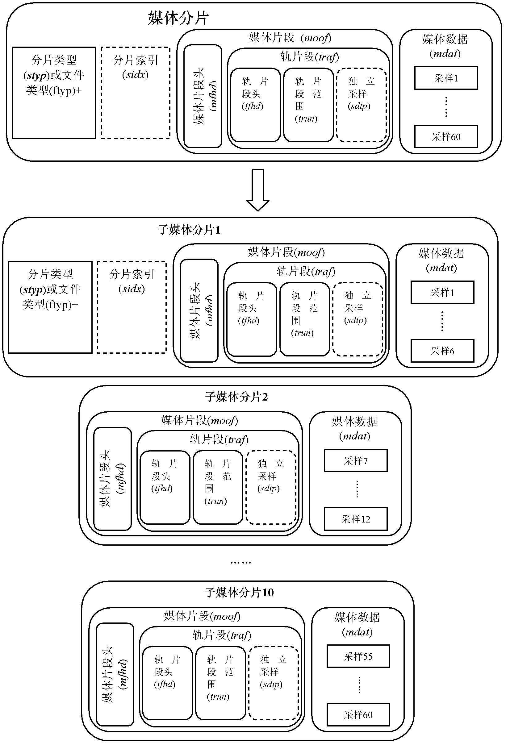 Method, device and system for transmitting and processing media content