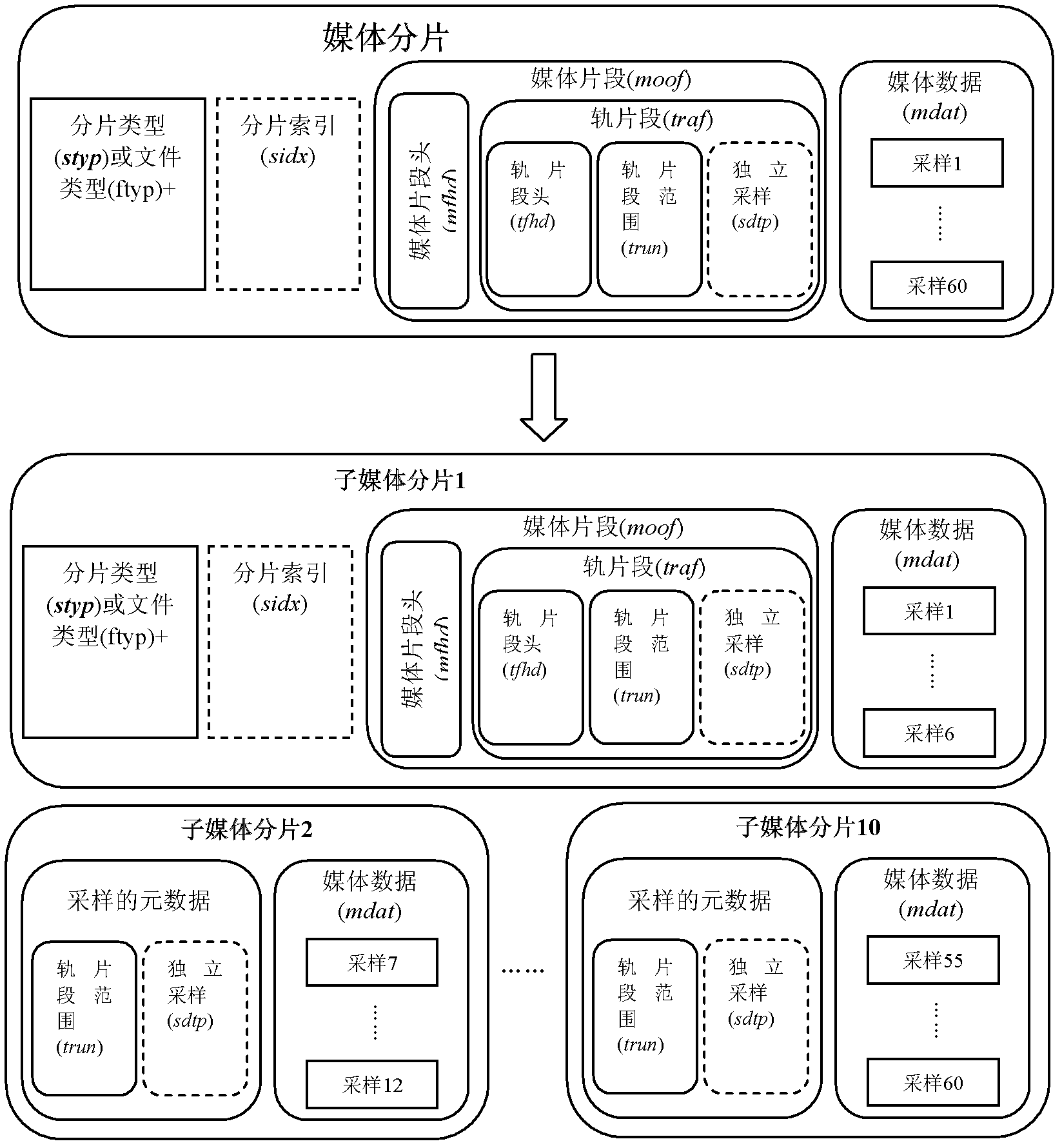 Method, device and system for transmitting and processing media content