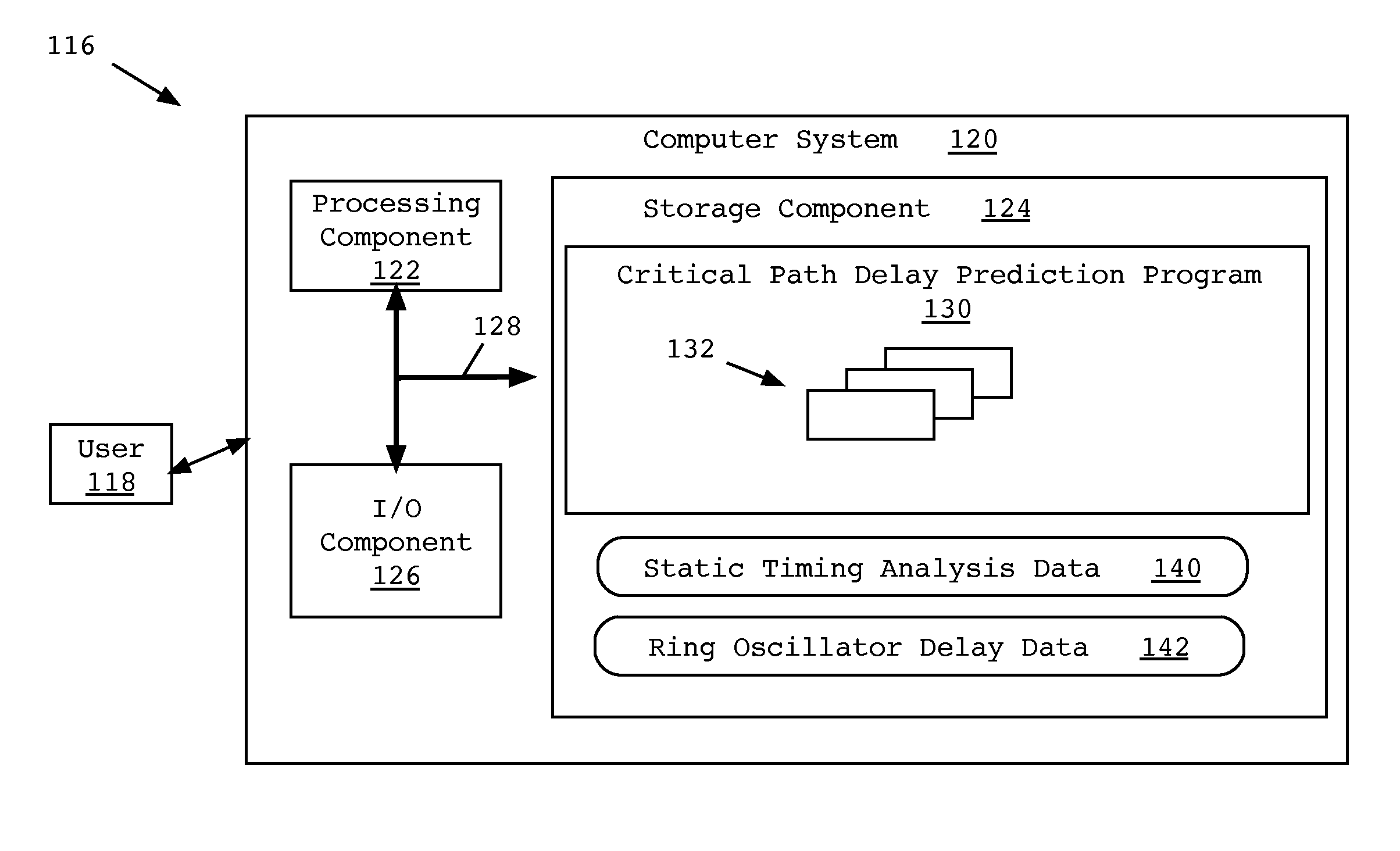 Critical path delay prediction