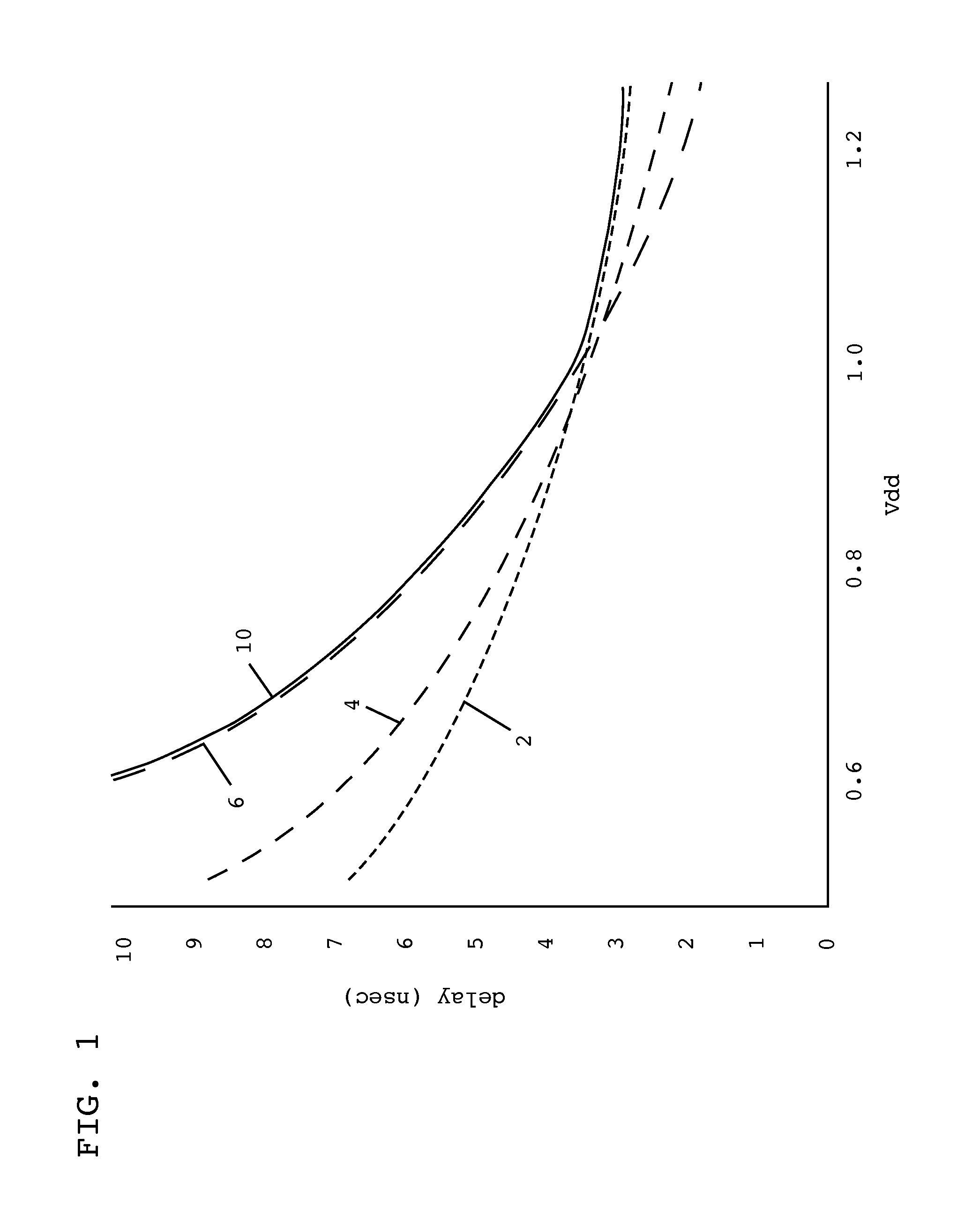 Critical path delay prediction