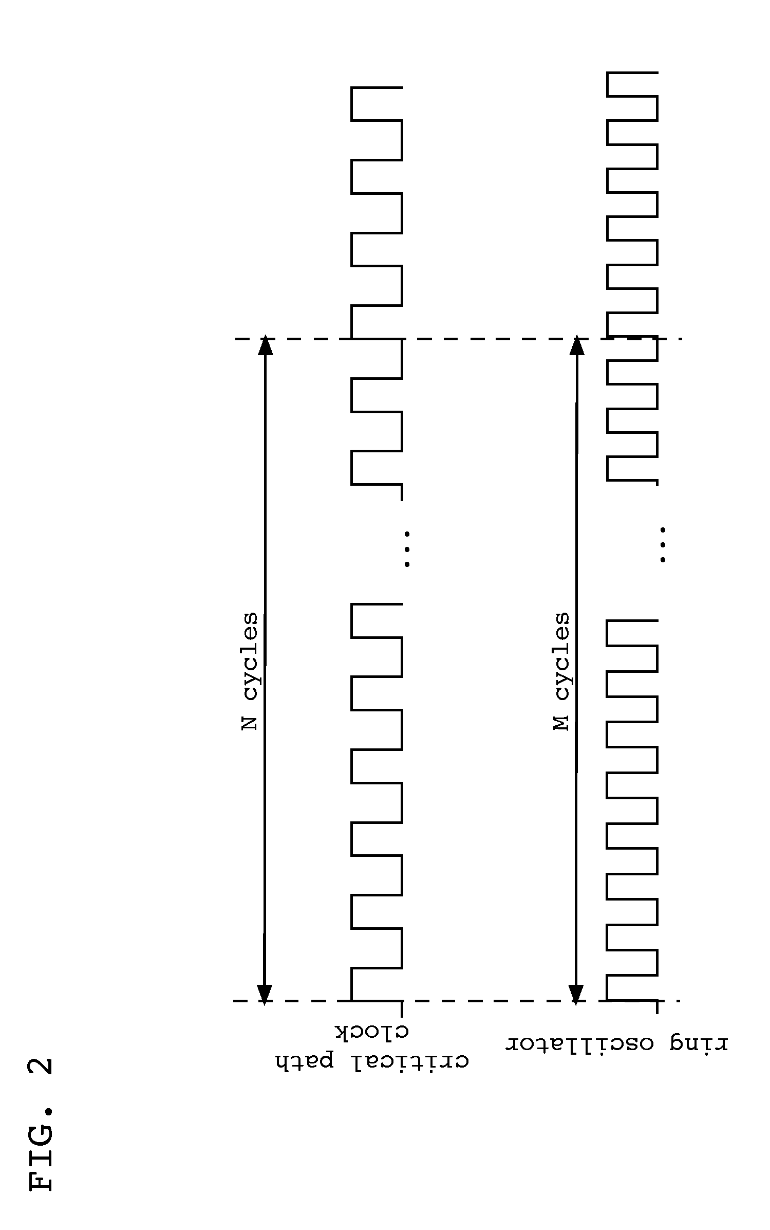 Critical path delay prediction