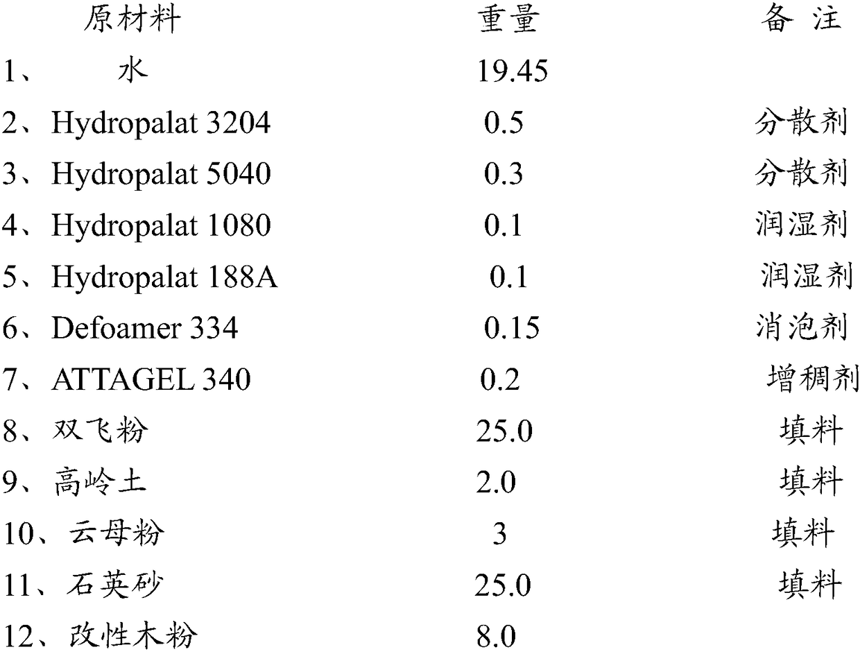 Bio-based waterborne paint and preparation method thereof