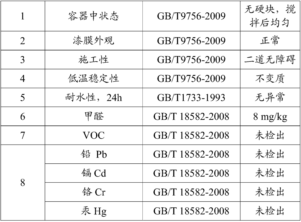 Bio-based waterborne paint and preparation method thereof