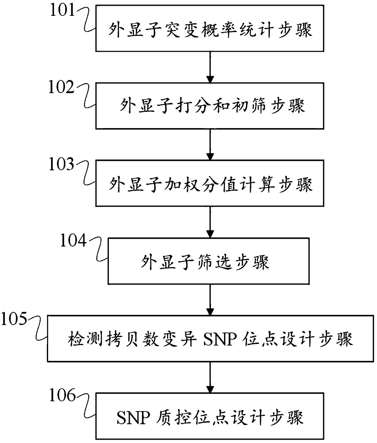 Gene chip for detecting tumor mutation load, and preparation method and device thereof