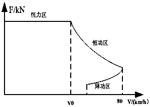 Calculation method for load power of urban rail transit