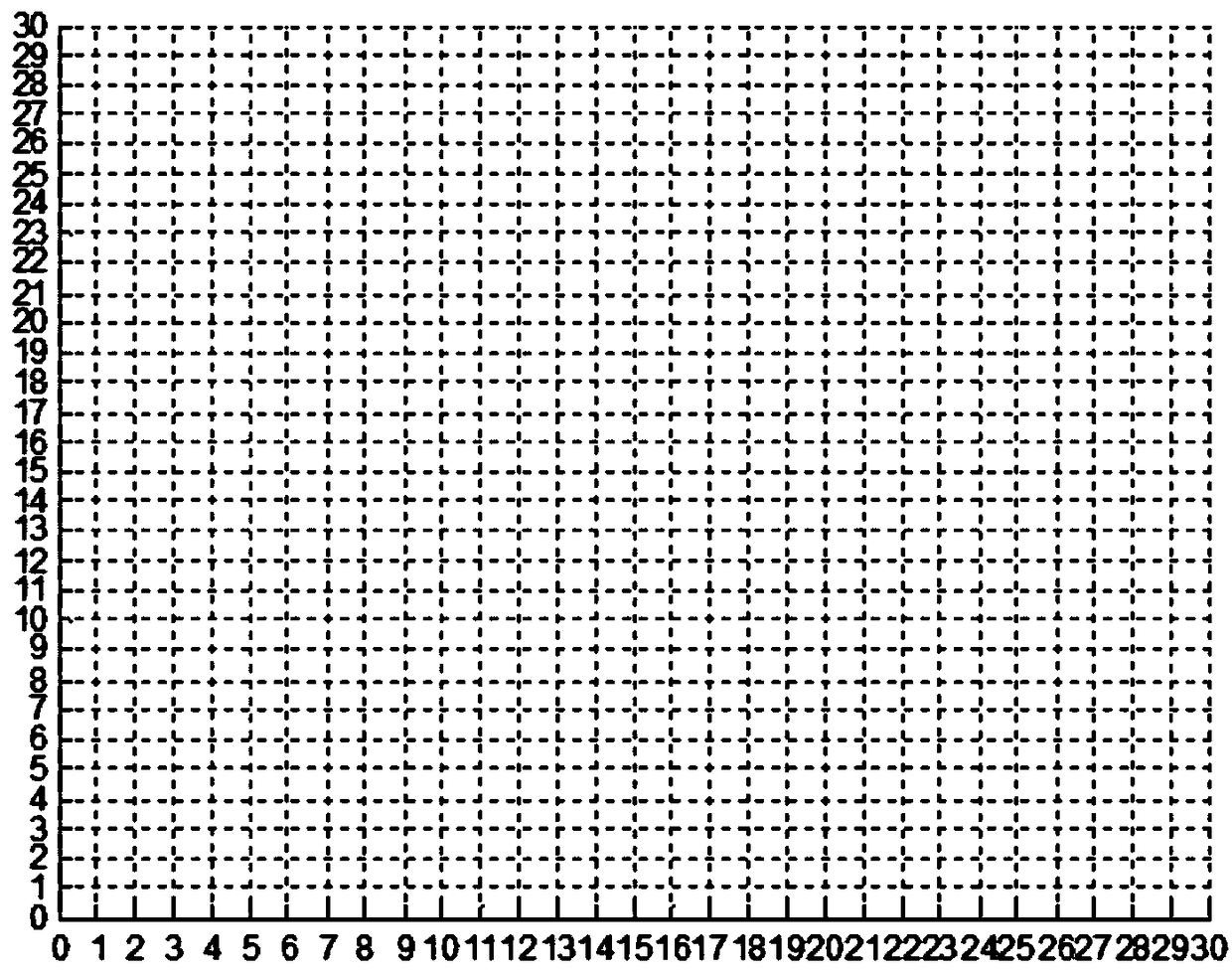 Track programming method used in searching of uncertain environment using multi unmanned aerial vehicles