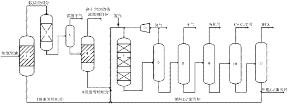 Combined technological method for maximum production of light aromatic hydrocarbon from hydrogenated diesel oil