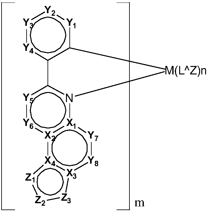 Transition metal complex used as phosphor material, and preparation method and application thereof