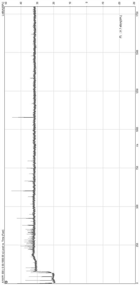 Thermal expansion and cold shrinkage abnormal sound testing method of air conditioner indoor unit