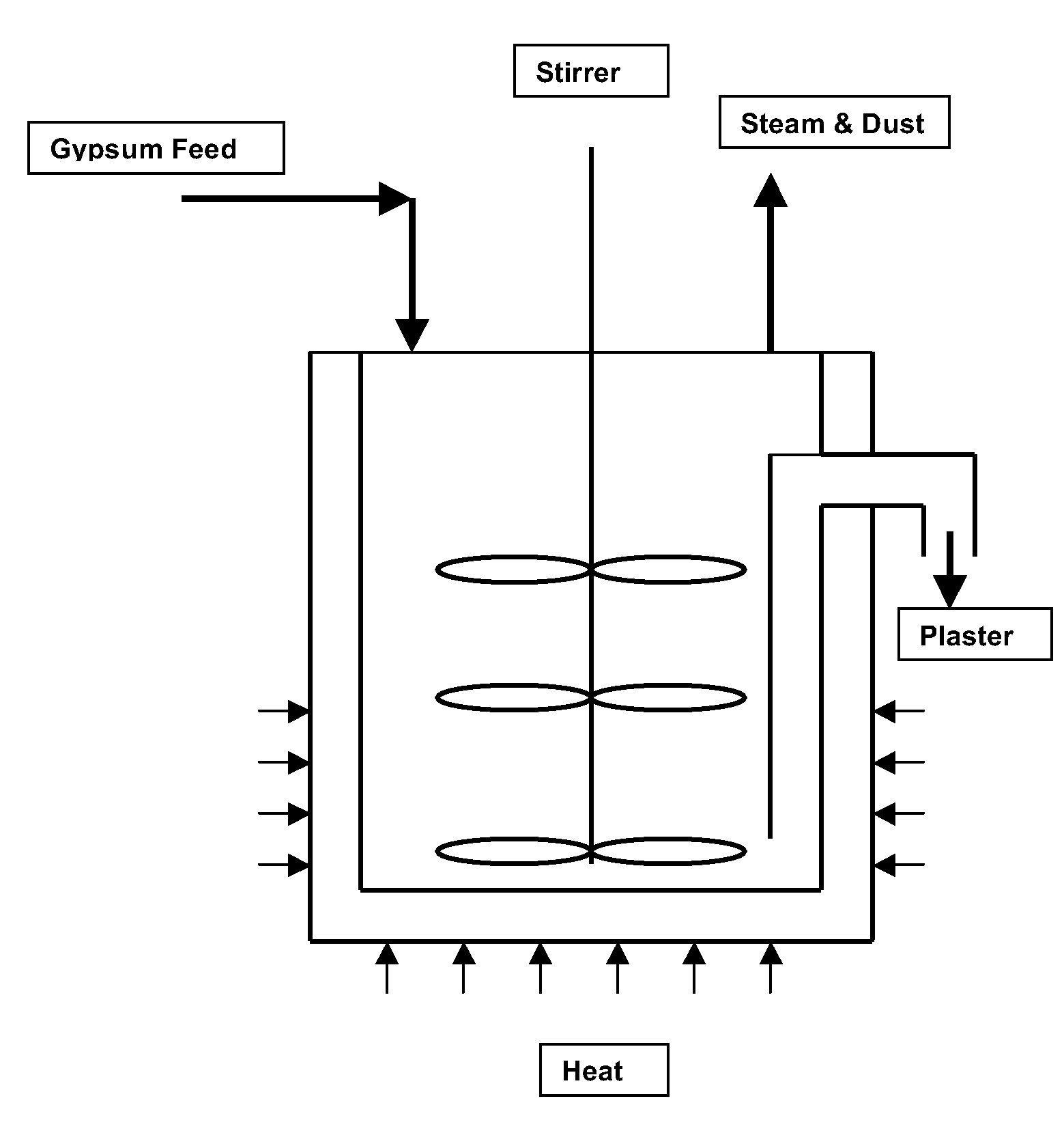 Calcium sulfate hemihydrate treatment process