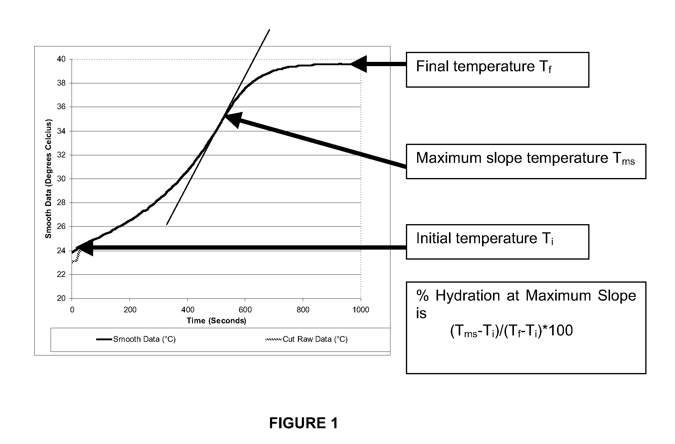 Calcium sulfate hemihydrate treatment process