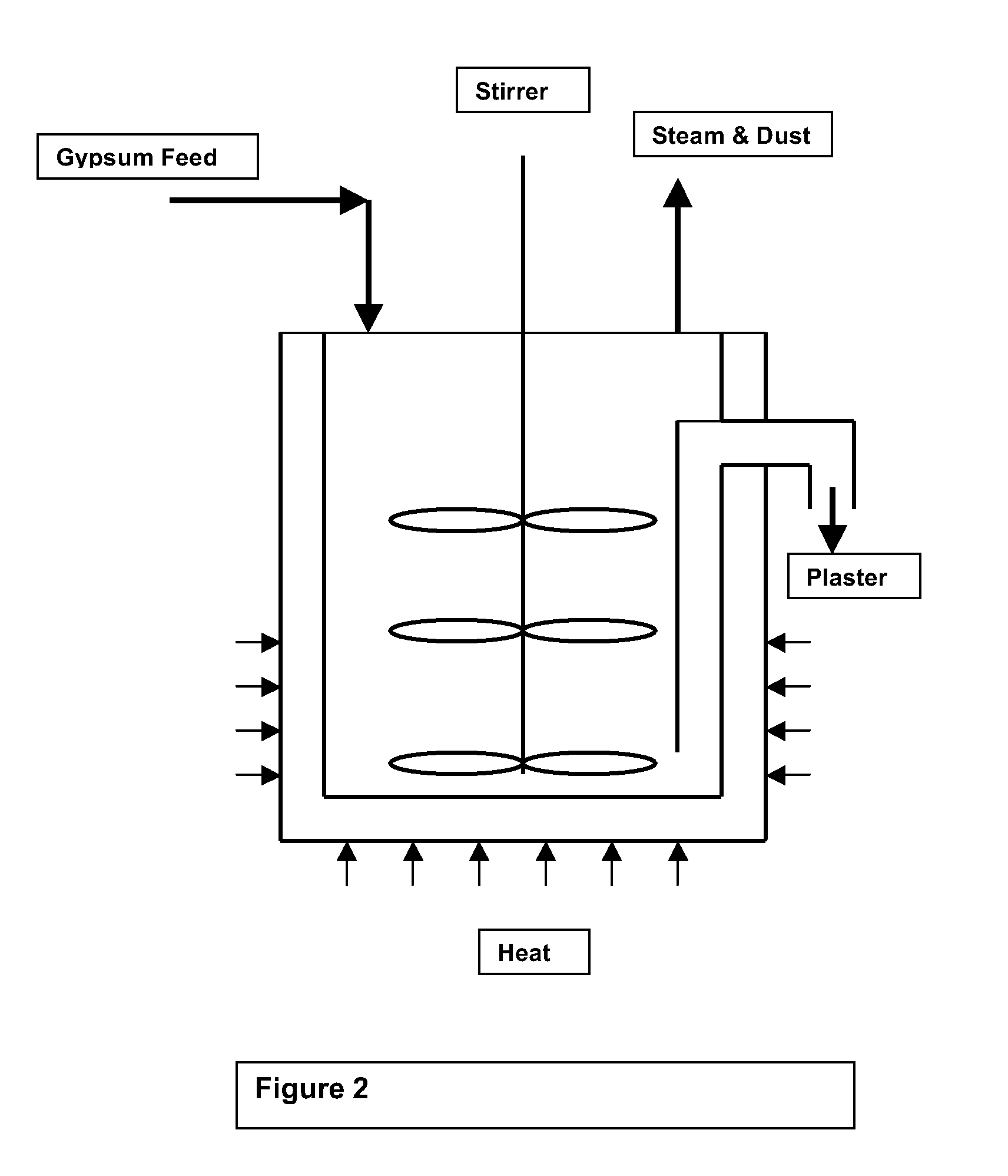 Calcium sulfate hemihydrate treatment process