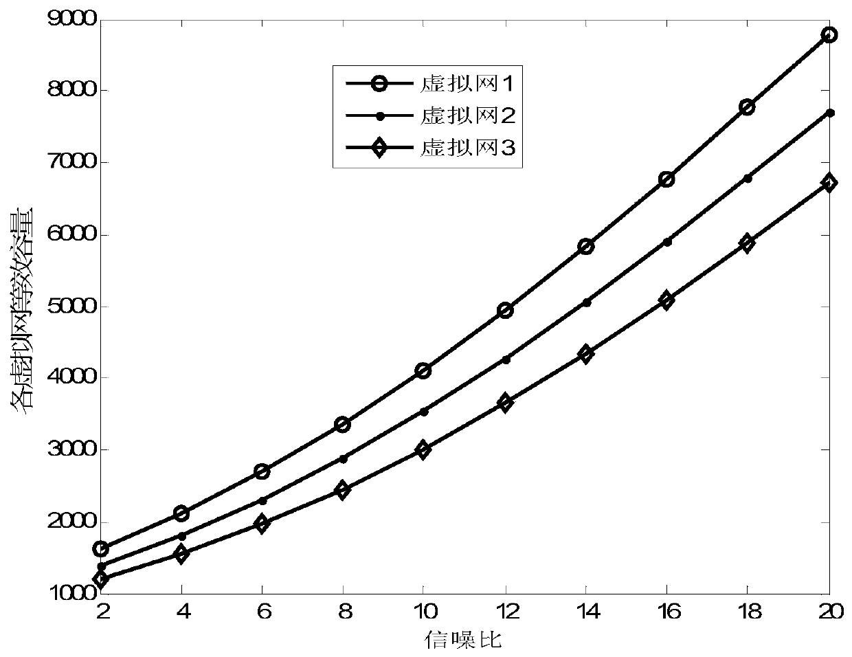 A wireless network virtualization method based on equivalent capacity in a single-cell LTE-A system