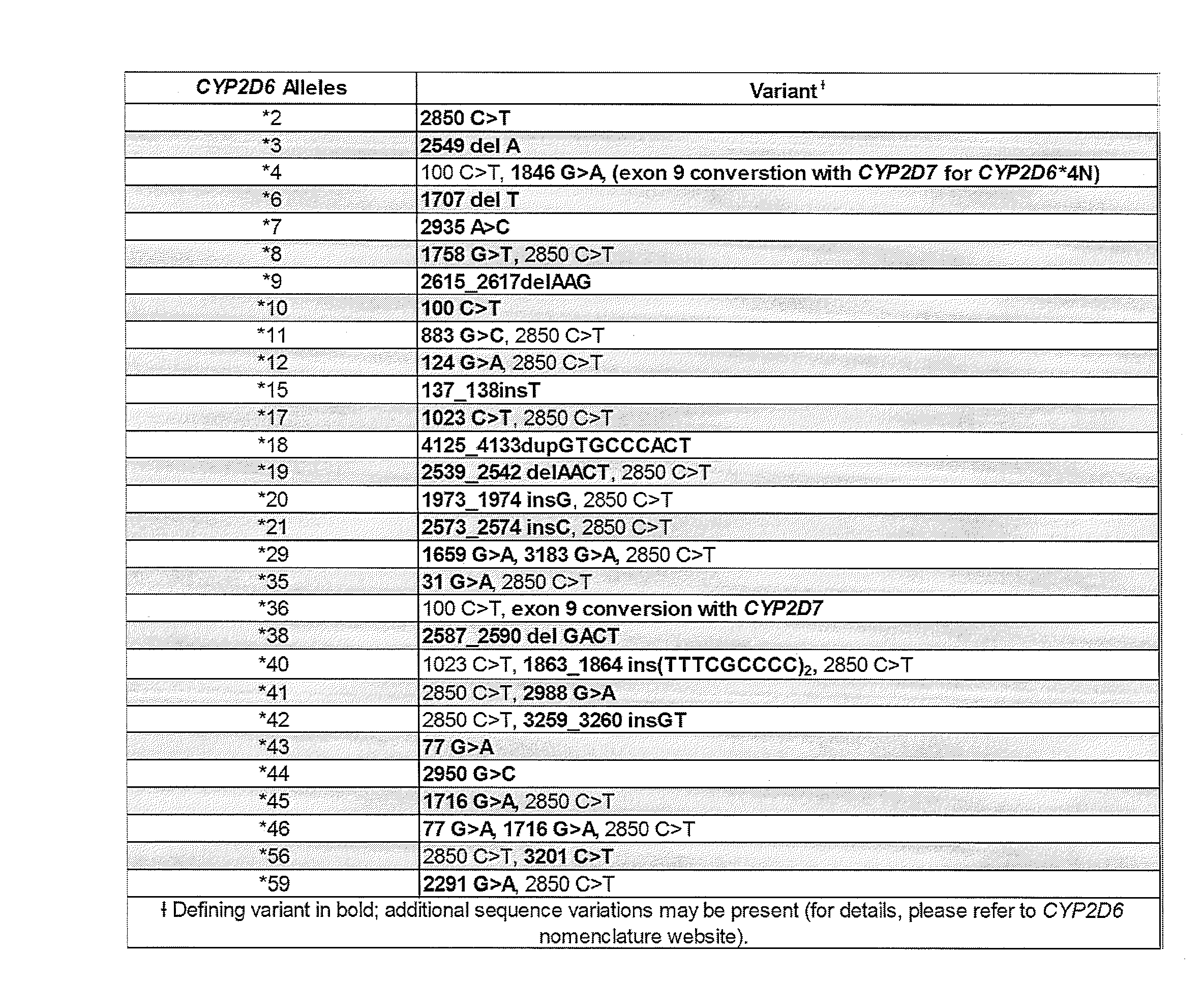 Genomic prescribing system and methods