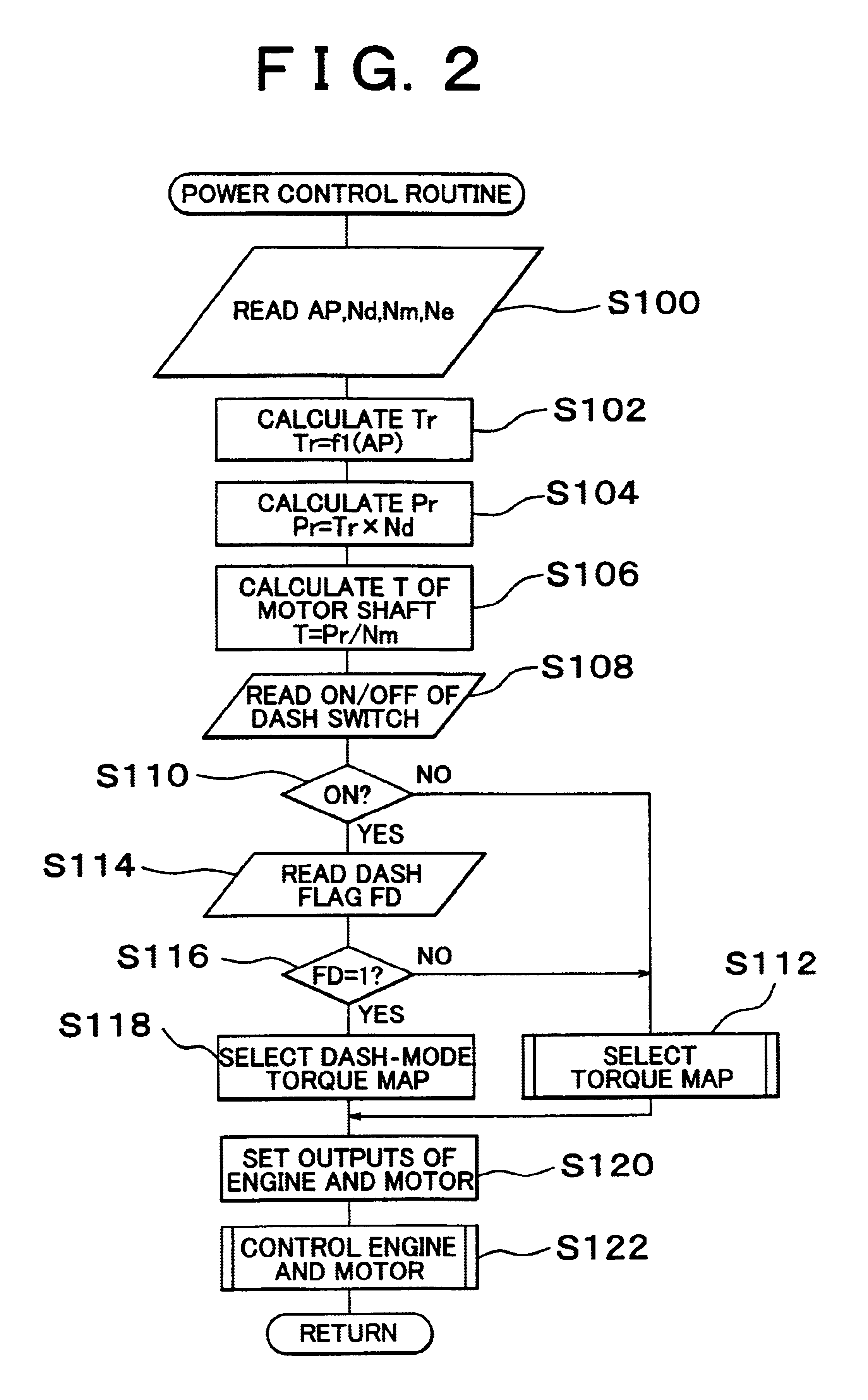 Power output apparatus using different torque and speed pattern characteristics and control method thereof