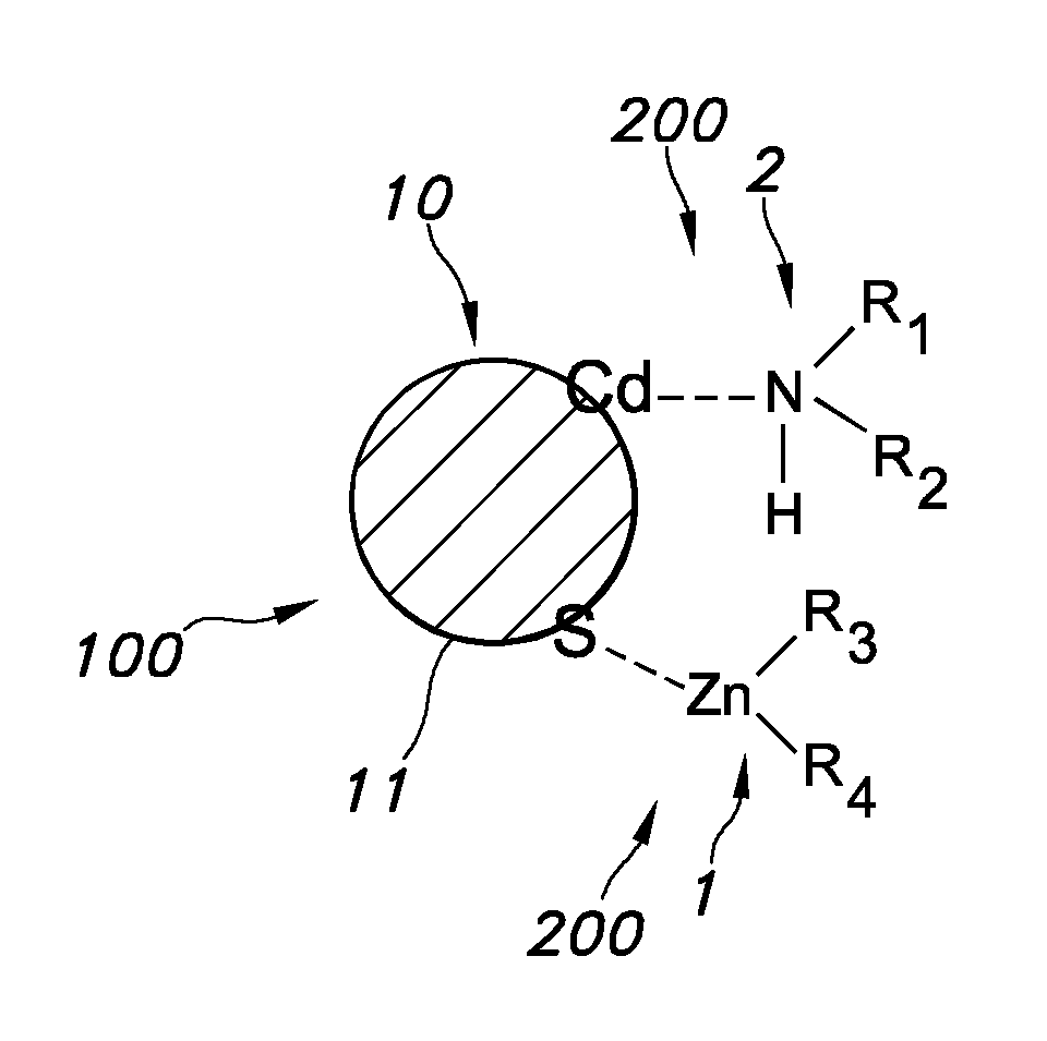 Materials and methods for dispersing nano particles in matrices with high quantum yields and stability