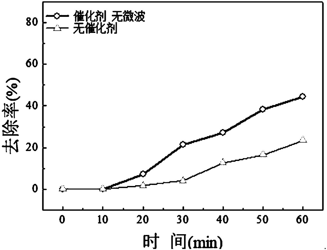 Tire carbon catalyst capable of activating persulfate and preparation method and use thereof