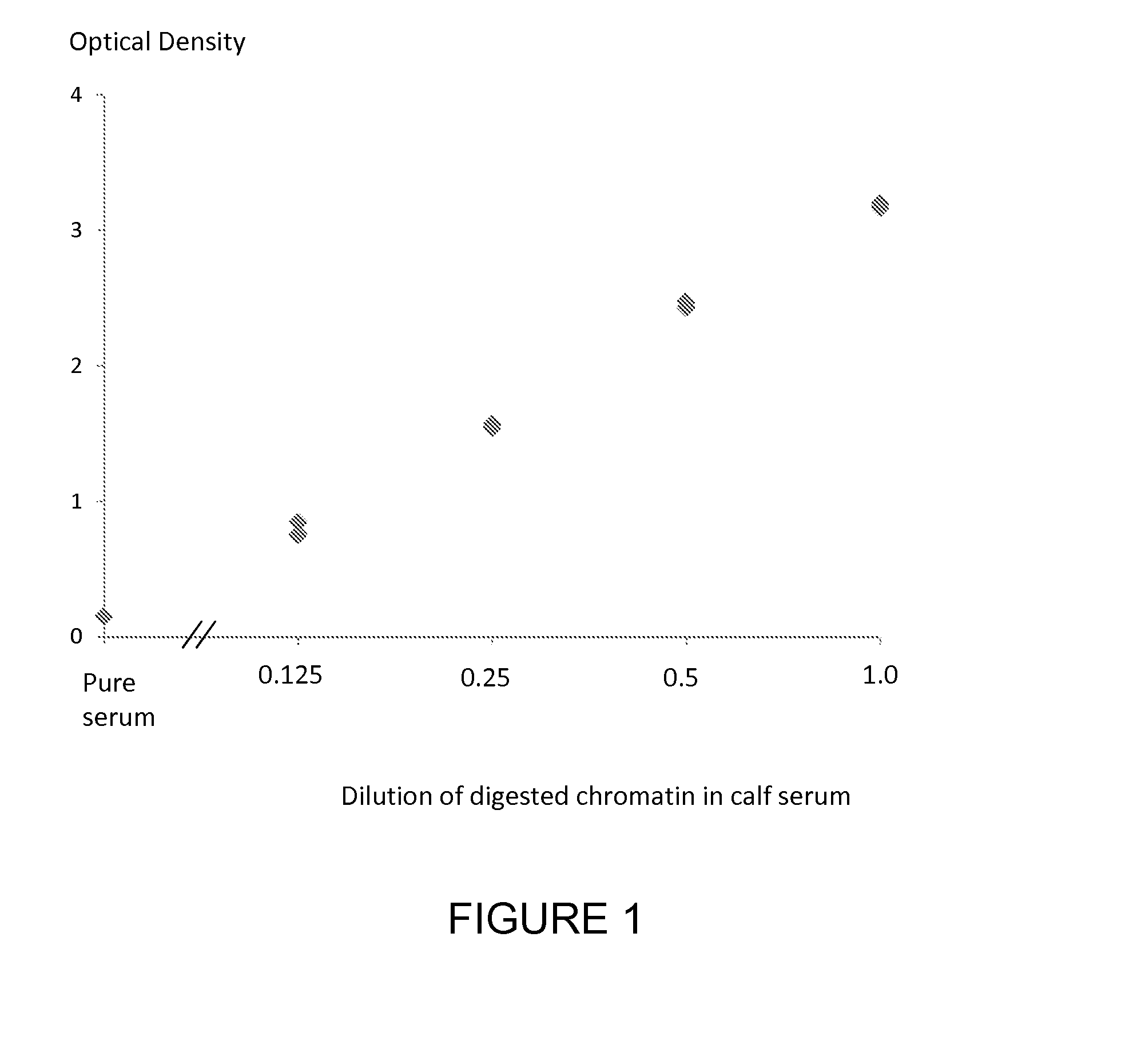 Method for detecting nucleosomes containing nucleotides