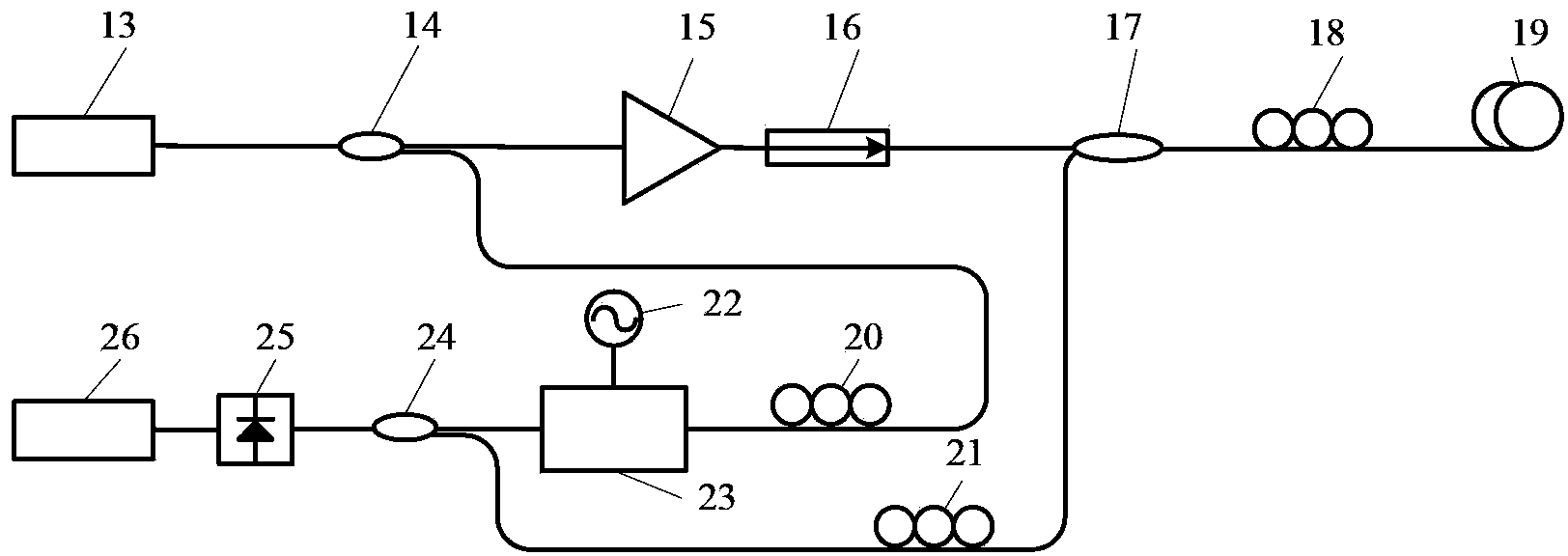 Excited Brillouin scattering gain spectrum measuring method and system thereof