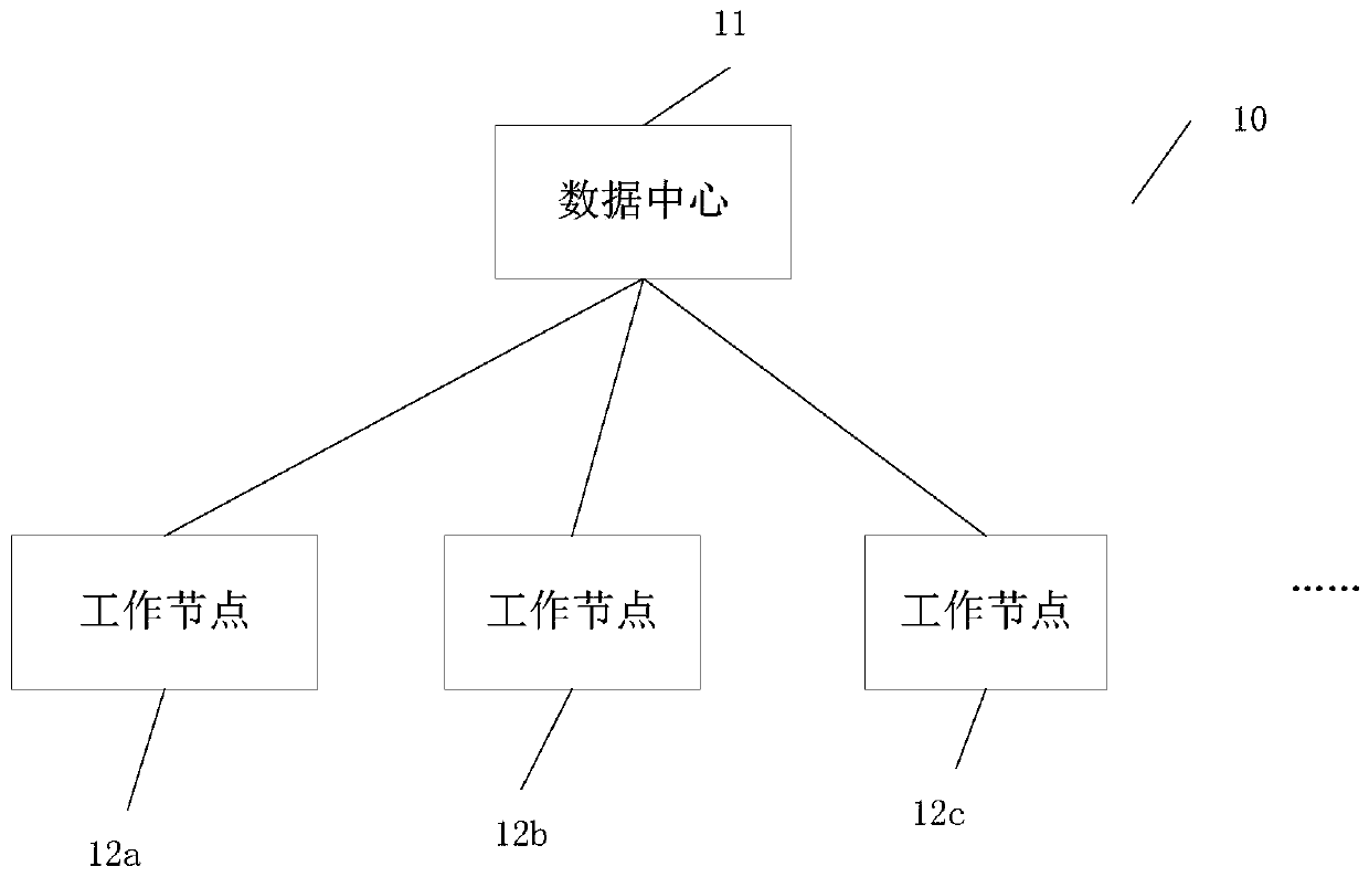 Method, working node, system and storage medium for proactively receiving tasks