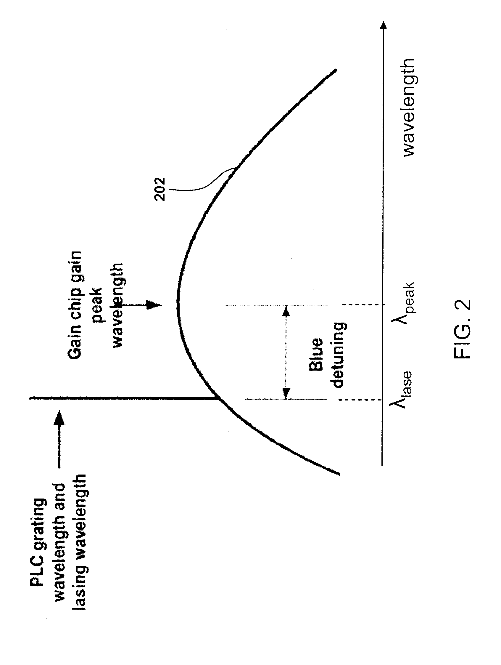 Achieving low phase noise in external cavity laser implemented using planar lightwave circuit technology